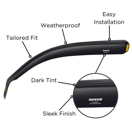 ISPEED wind deflector showing tailored fit, dark tint, weatherproof and sleek finish features